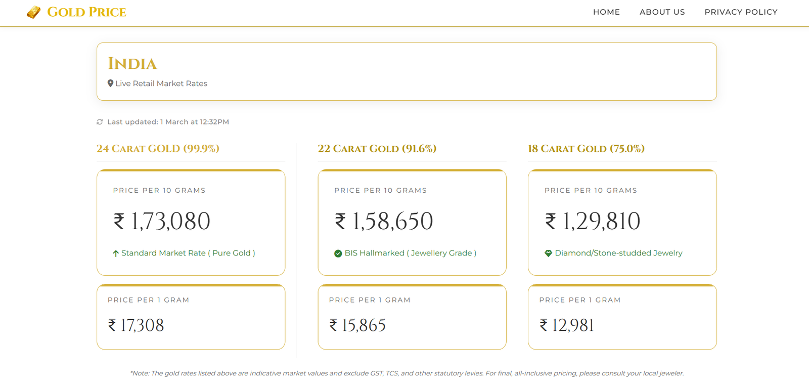 Gold Price Today 24k,22k & 18k in India - Main product screenshot demonstrating key features and user interface