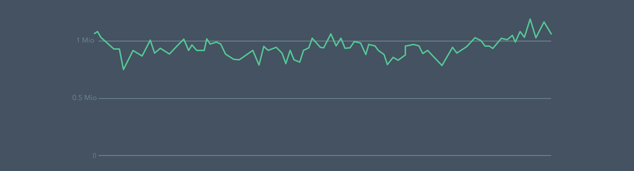 BigchainDB gallery image