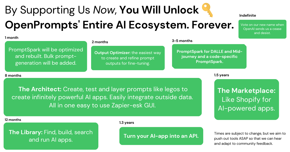 Mídia 5 de PromptSpark por OpenPrompts - Crie poderoso GPT-3 solicita a alimentação do seu aplicativo AI
