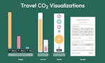 Travel CO₂ image