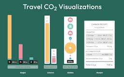 Travel CO₂ - Carbon Visualization & API media 1