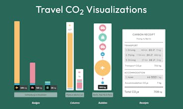 Travel CO₂ gallery image