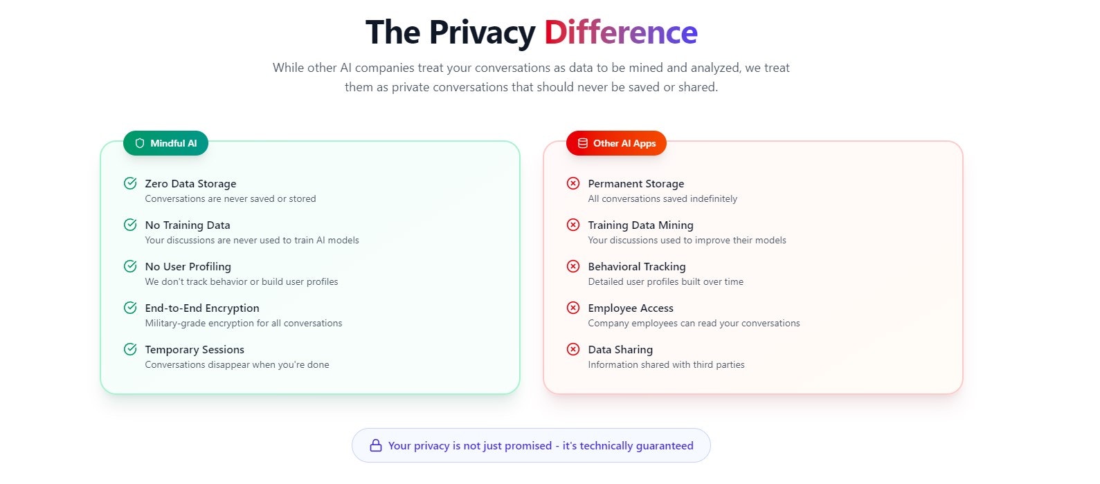 Mindful AI - Main product screenshot demonstrating key features and user interface