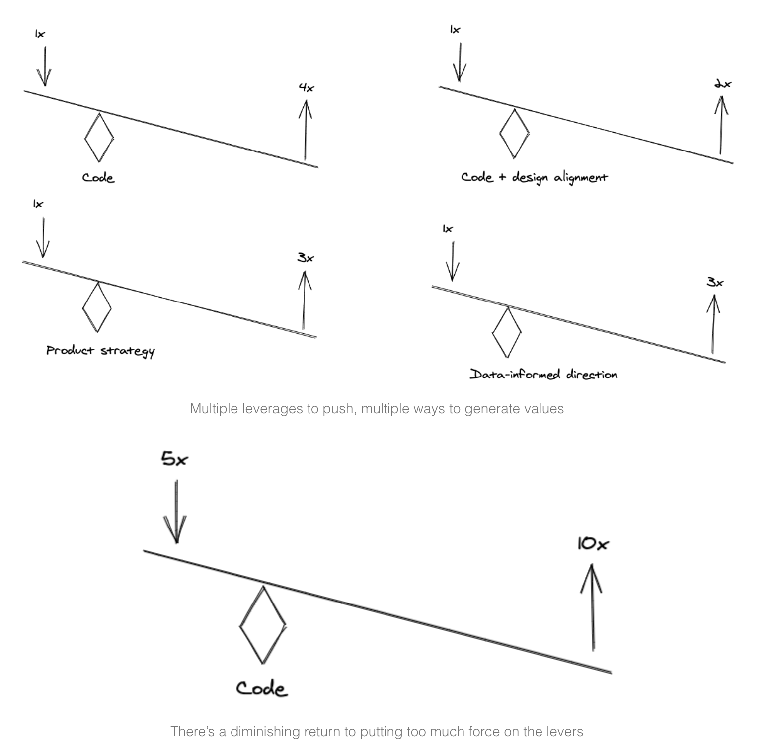 The 10% Engineer gallery image