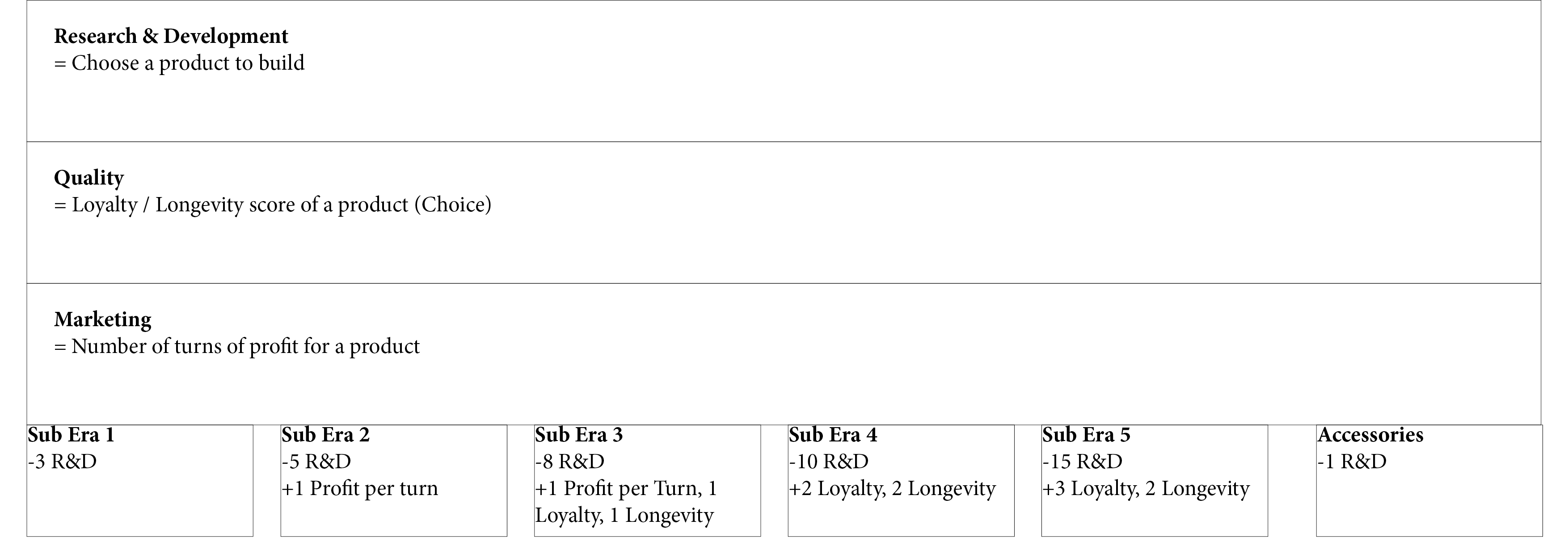 Chip Shop Boardgame gallery image
