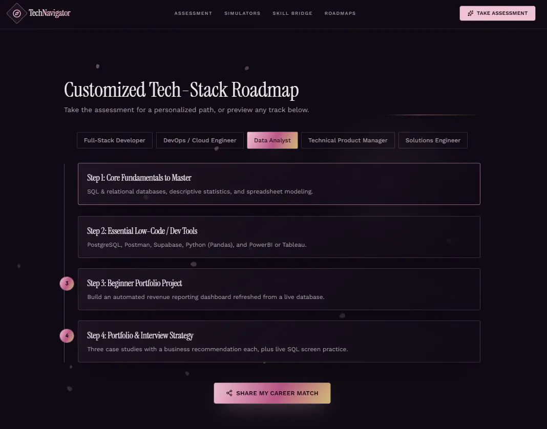 TechNavigator  gallery image