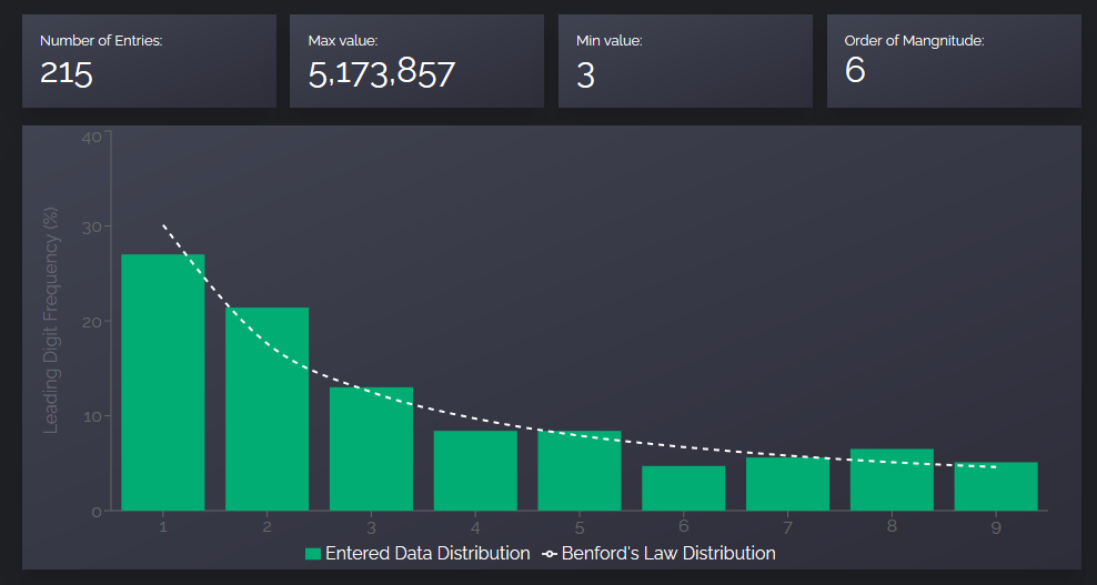 Benford's Law Calculator gallery image
