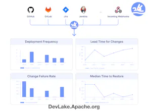 Apache DevLake gallery image