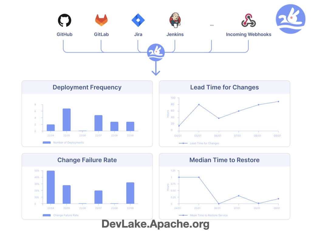 Apache Devlake媒体4