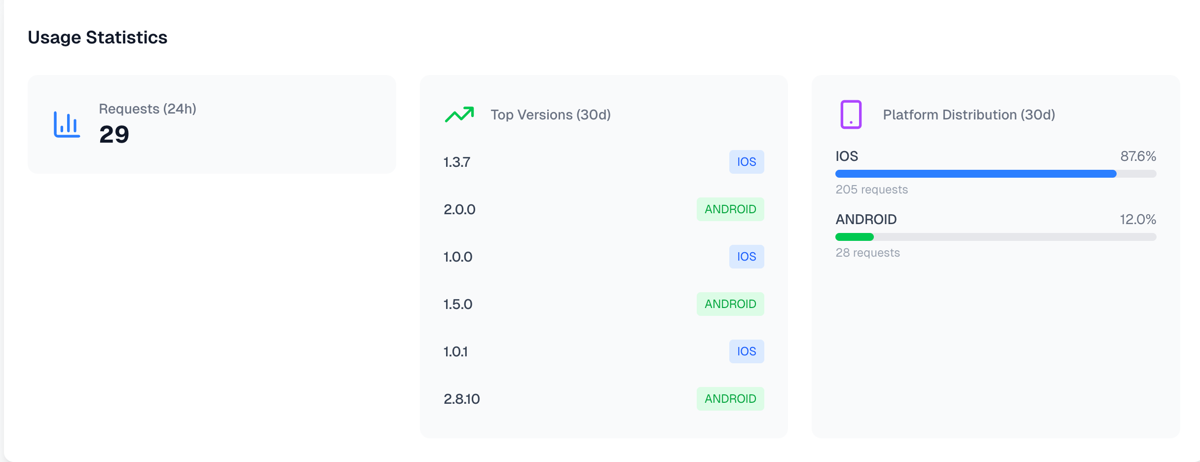 Appcockpit gallery image