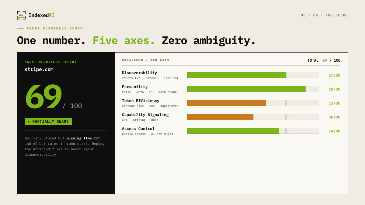 IndexedAI screenshot 5