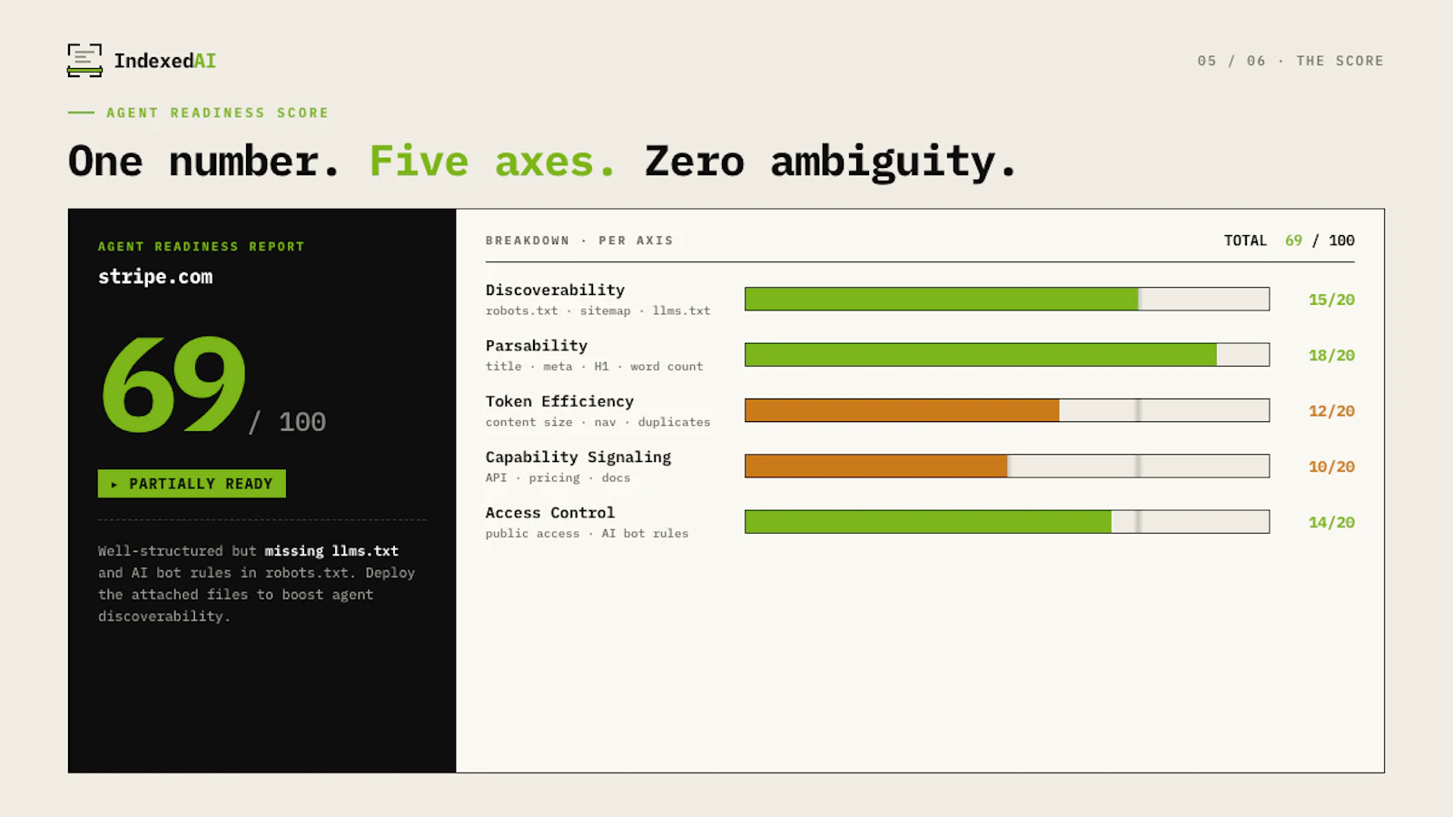 IndexedAI screenshot 5