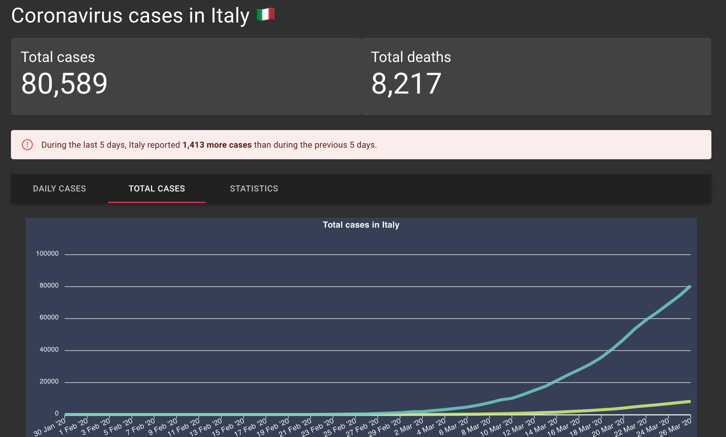 Covid-19 stats by country gallery image