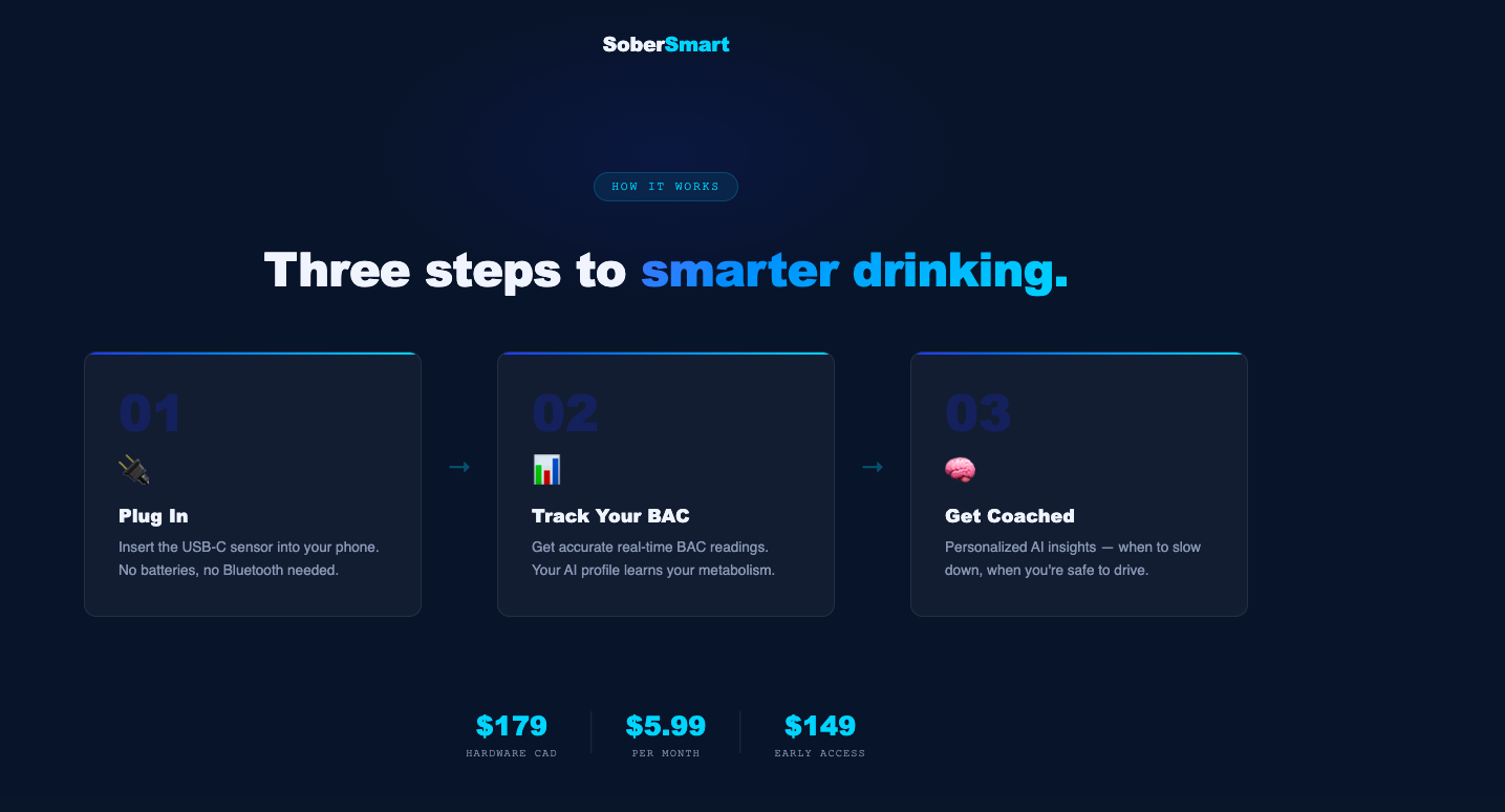 SoberSmart  gallery image