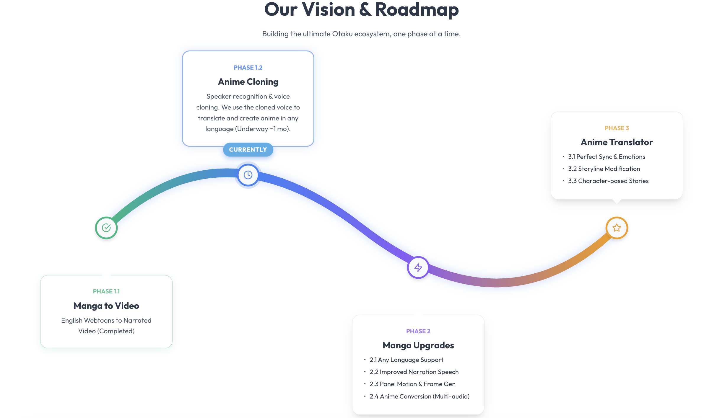 CloneTalker — Manga to Video gallery image