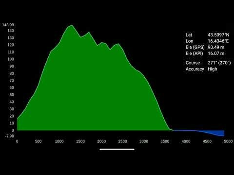 Elevation and Sea Depth gallery image