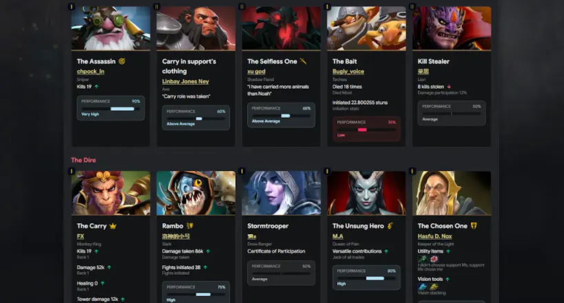 Dotafury gallery image