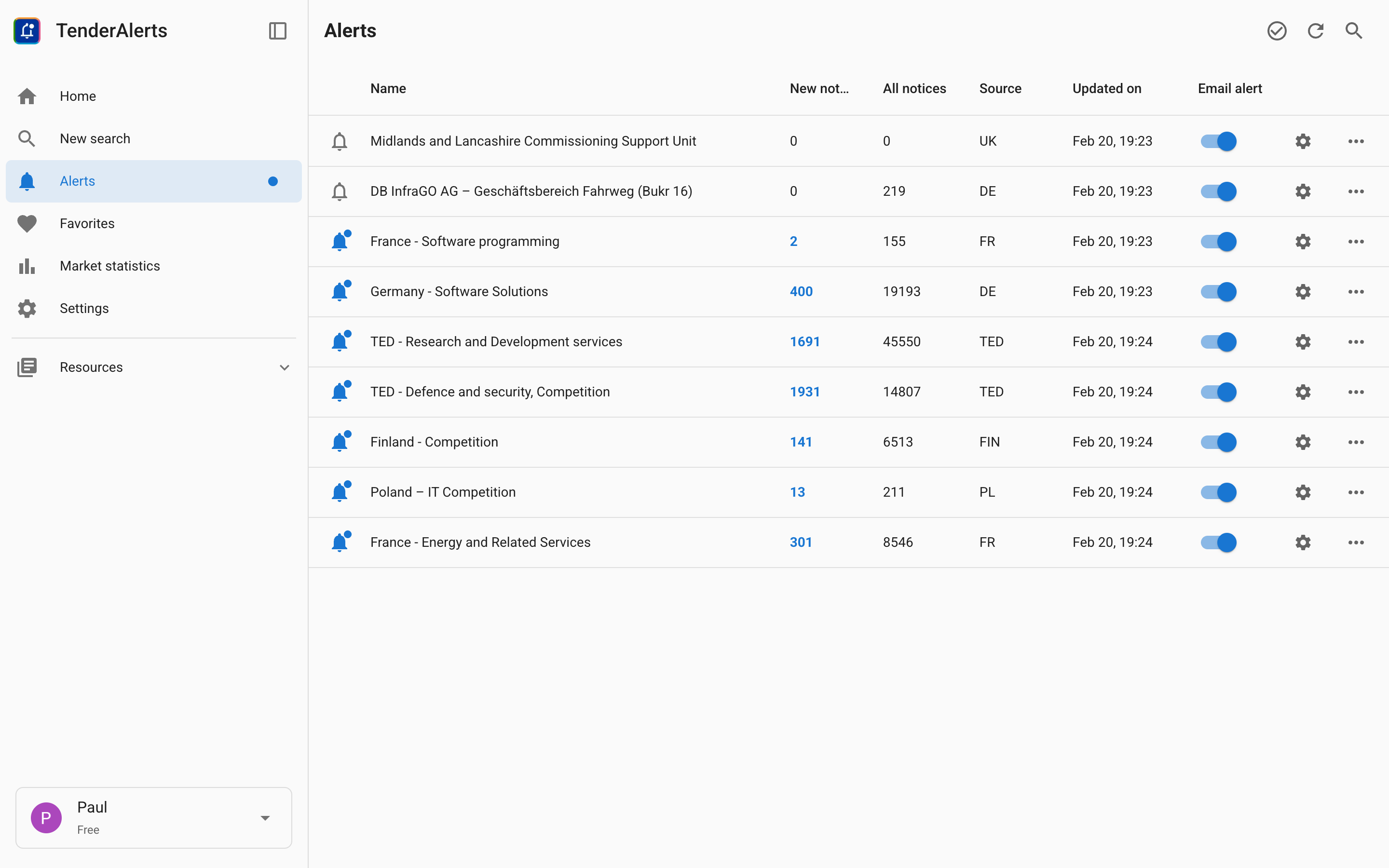 TenderAlerts.eu gallery image