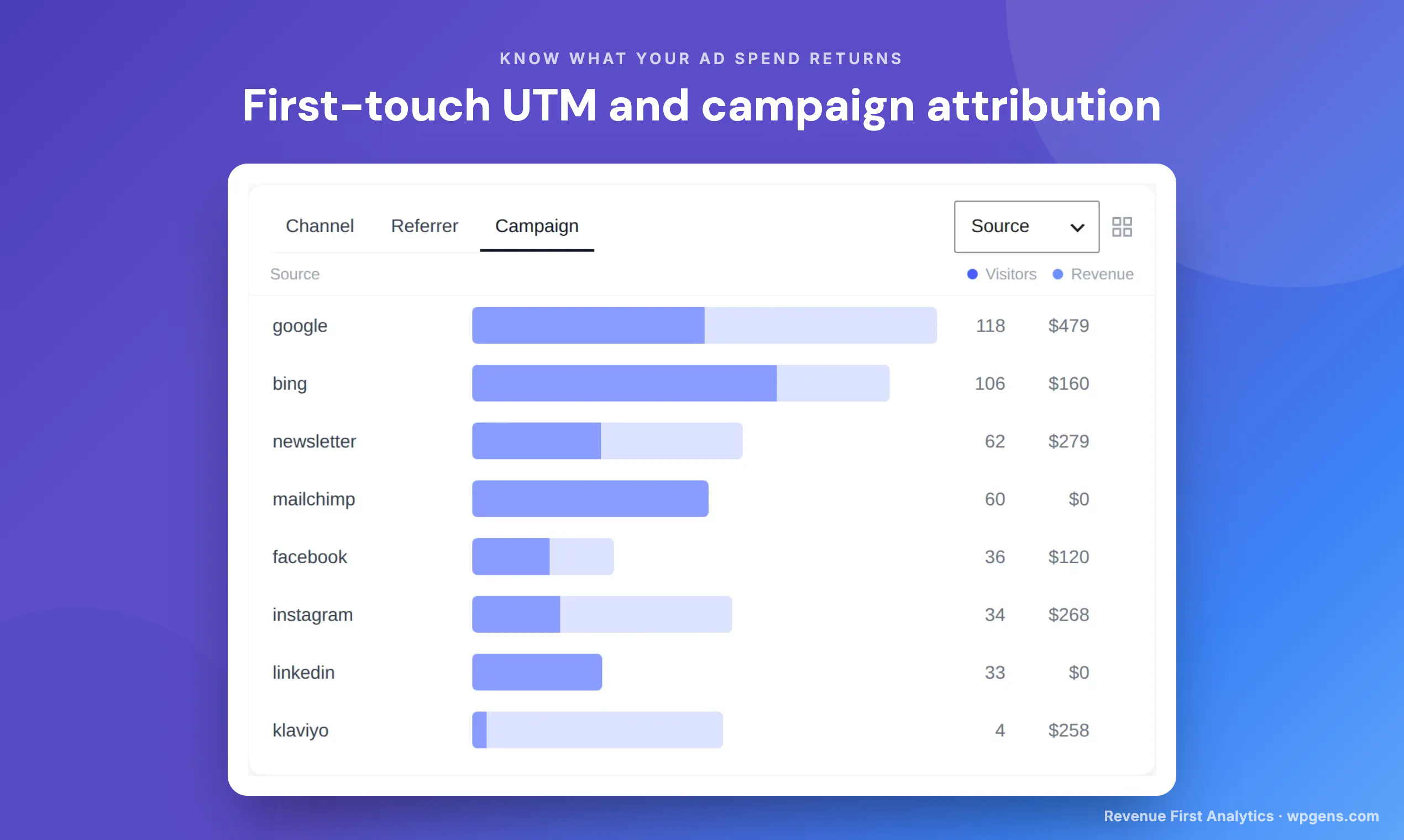 Revenue First Analytics for WooCommerce gallery image