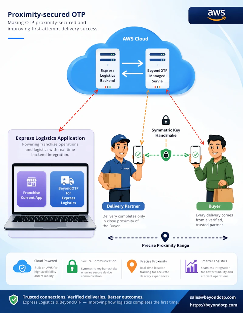 BeyondOTP screenshot 4