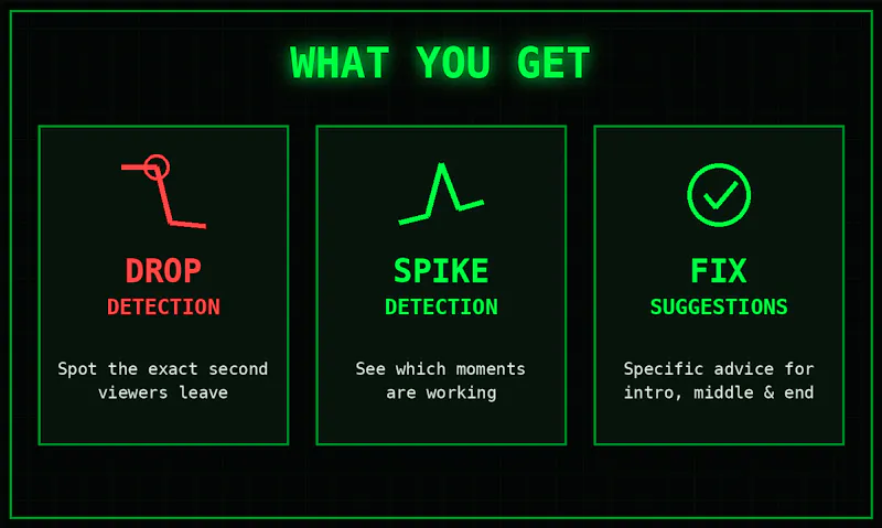  YouTube Retention Analyzer screenshot 4