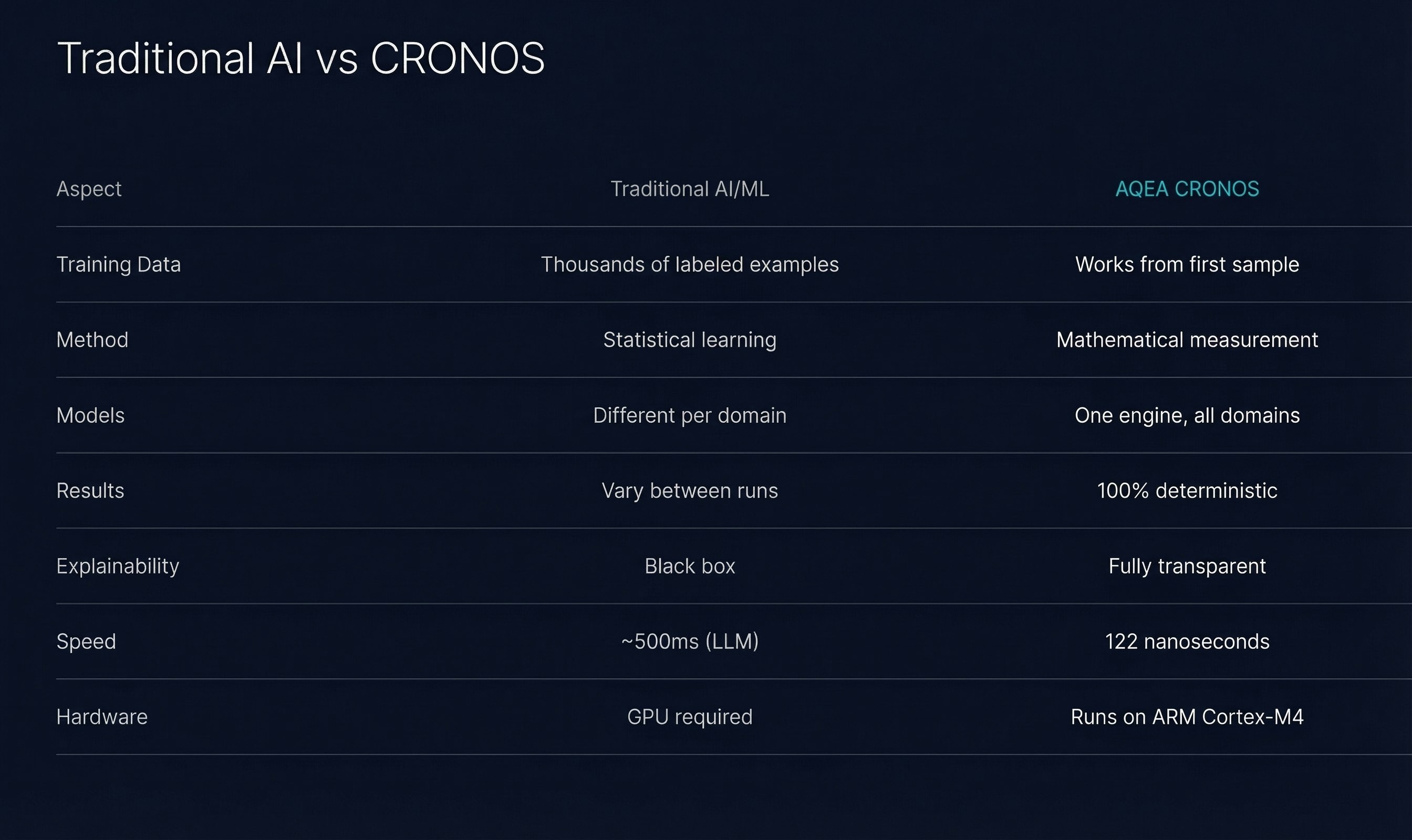 CRONOS-Temporal Pattern Recognition gallery image