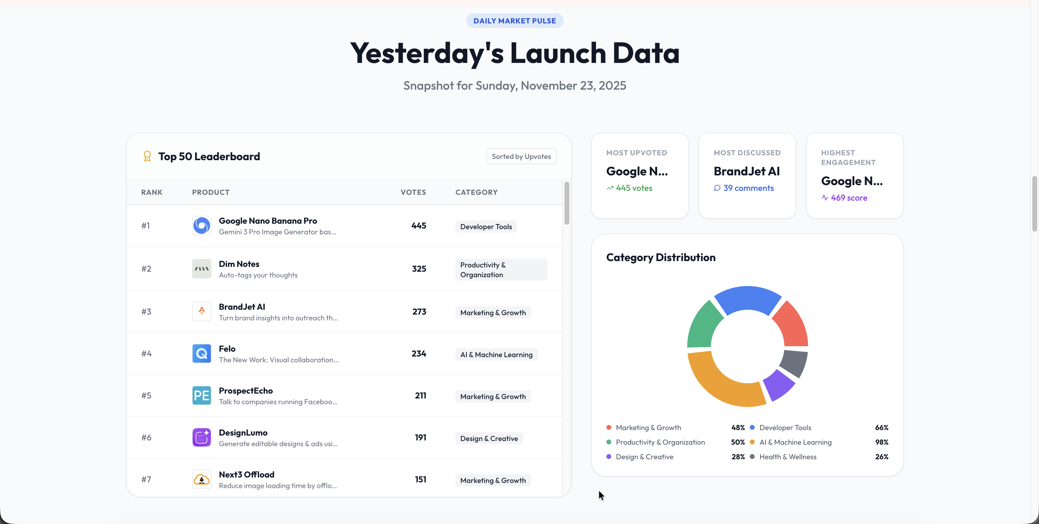 Product Huntr - Screenshot 3 showing product features and functionality