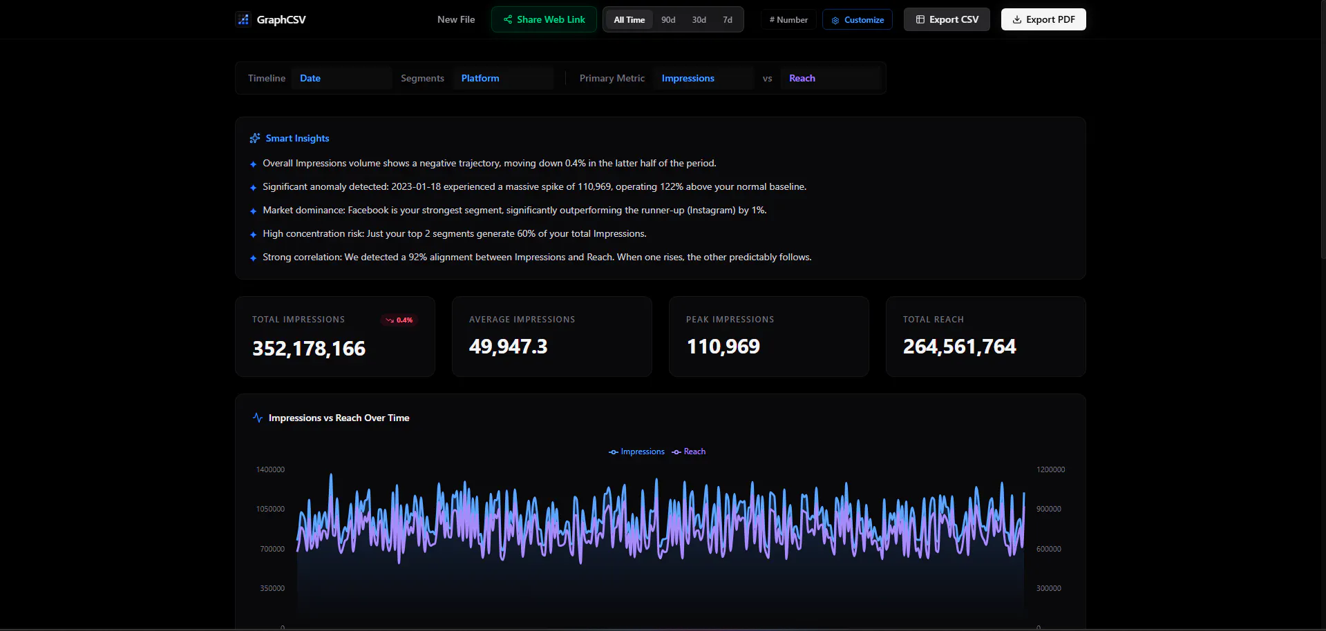 GraphCSV gallery image