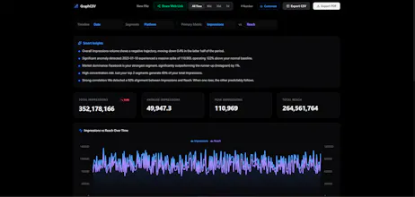GraphCSV gallery image
