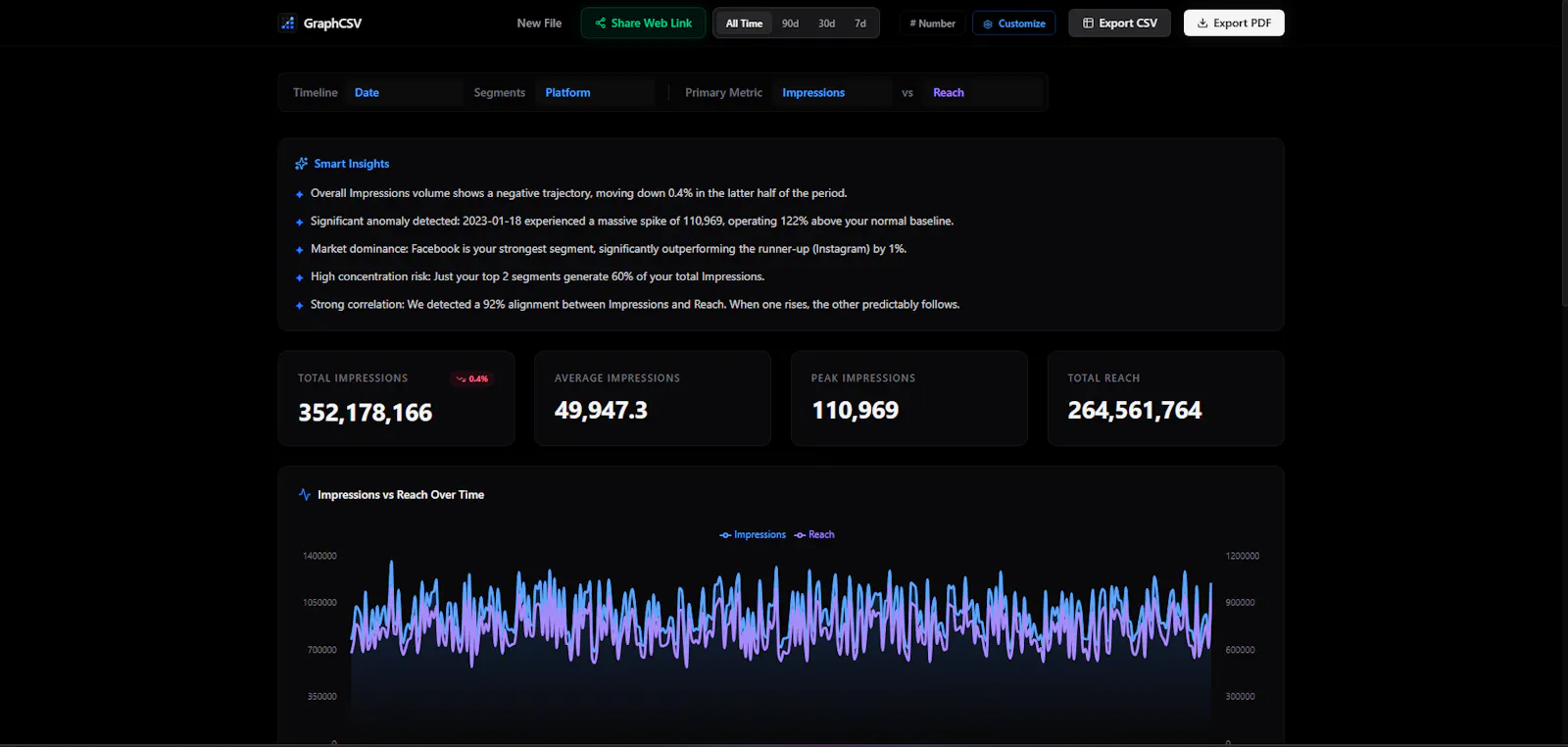 GraphCSV screenshot 4