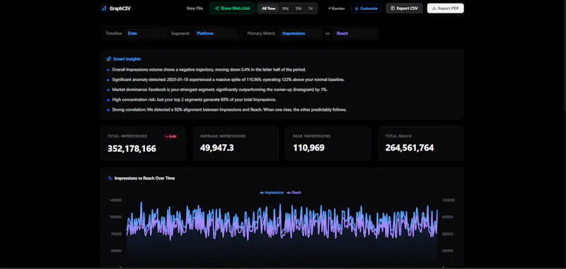 GraphCSV screenshot 4