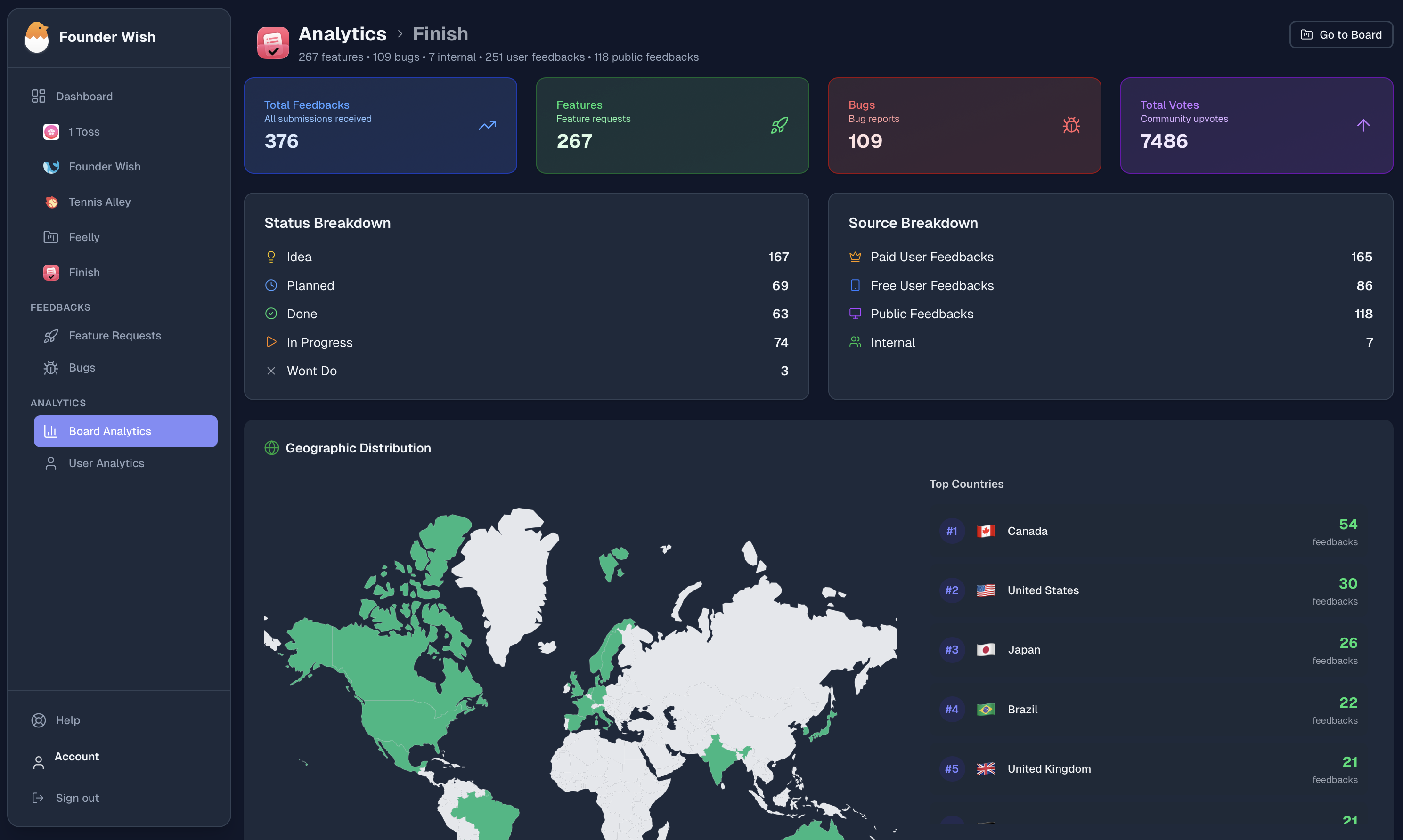 Founder Wish gallery image