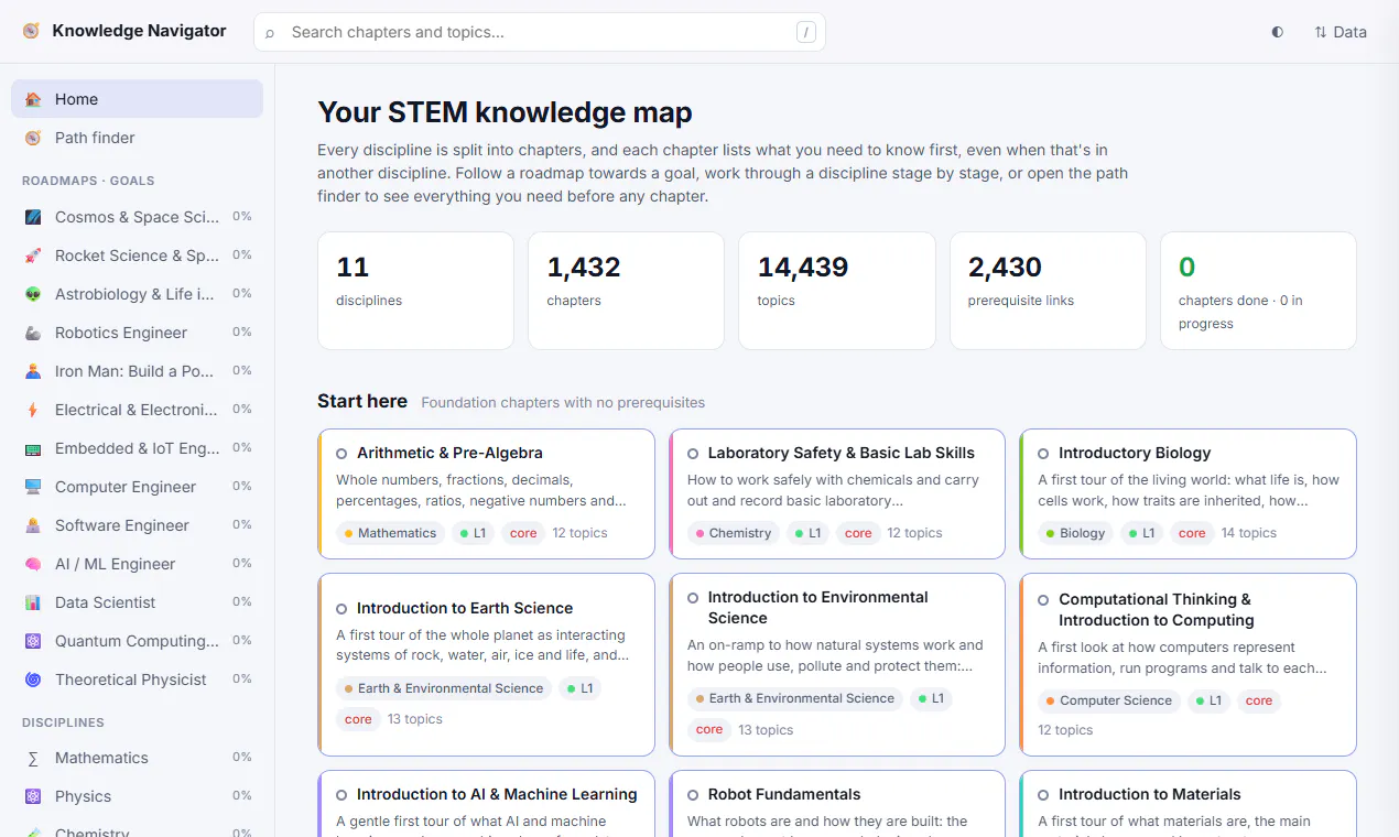 Knowledge Navigator gallery image