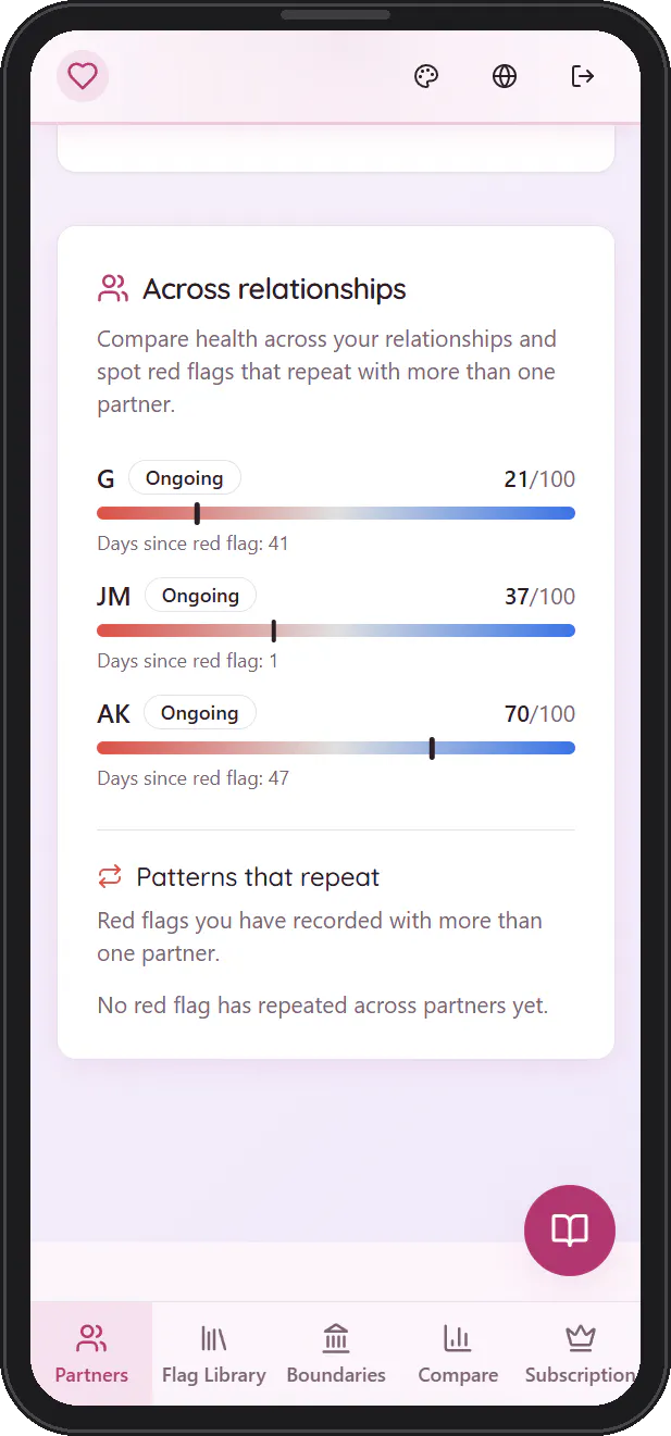 Flag Tracker gallery image