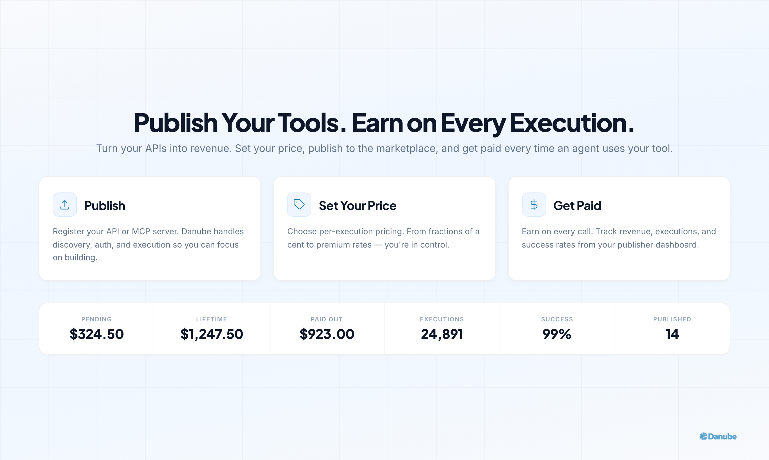 Danube gallery image