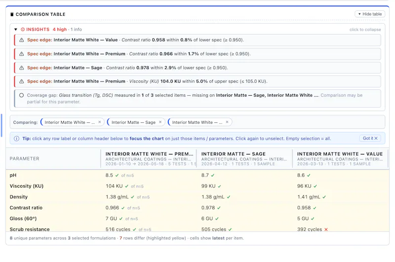 FormLab ELN screenshot 4