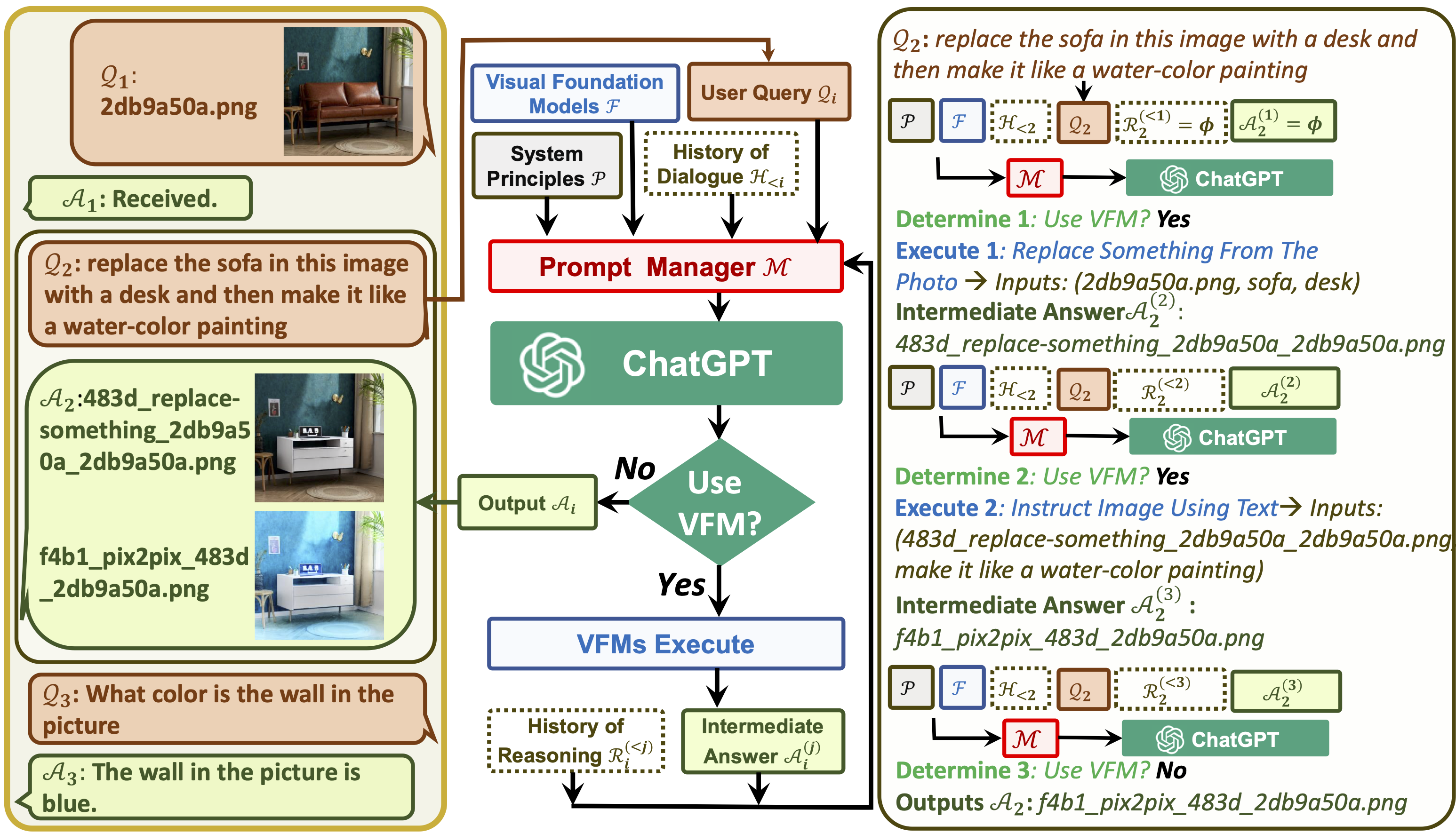 Visual ChatGPT gallery image