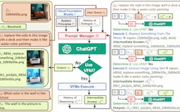 Visual ChatGPT media 3