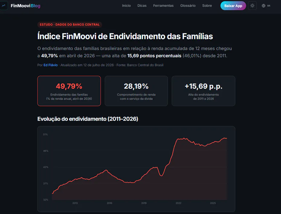 FinMoovi Blog gallery image