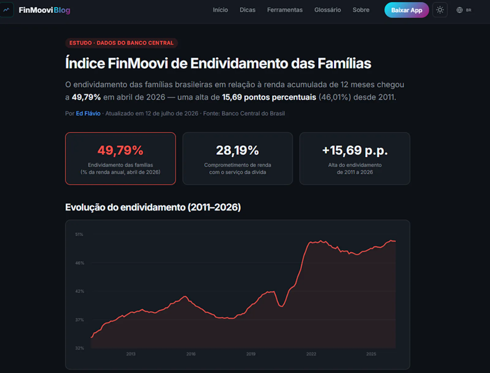 FinMoovi Blog screenshot 3