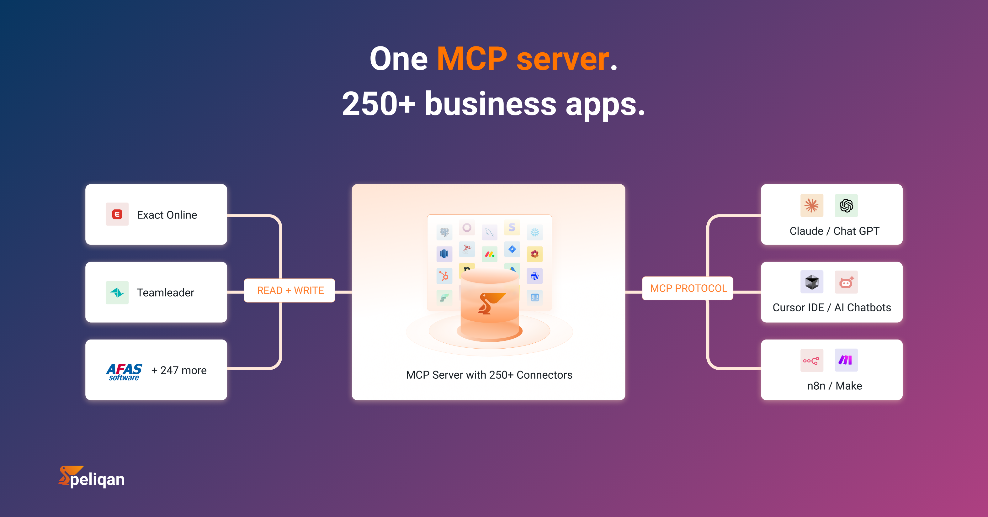 Peliqan MCP Server gallery image