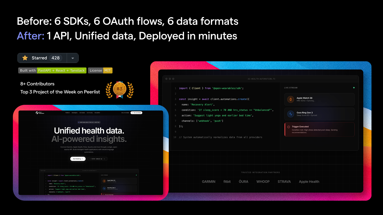Open Wearables gallery image