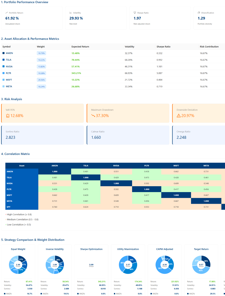 Média Alphashout - Analyse d'investissement de qualité institutionnelle 1