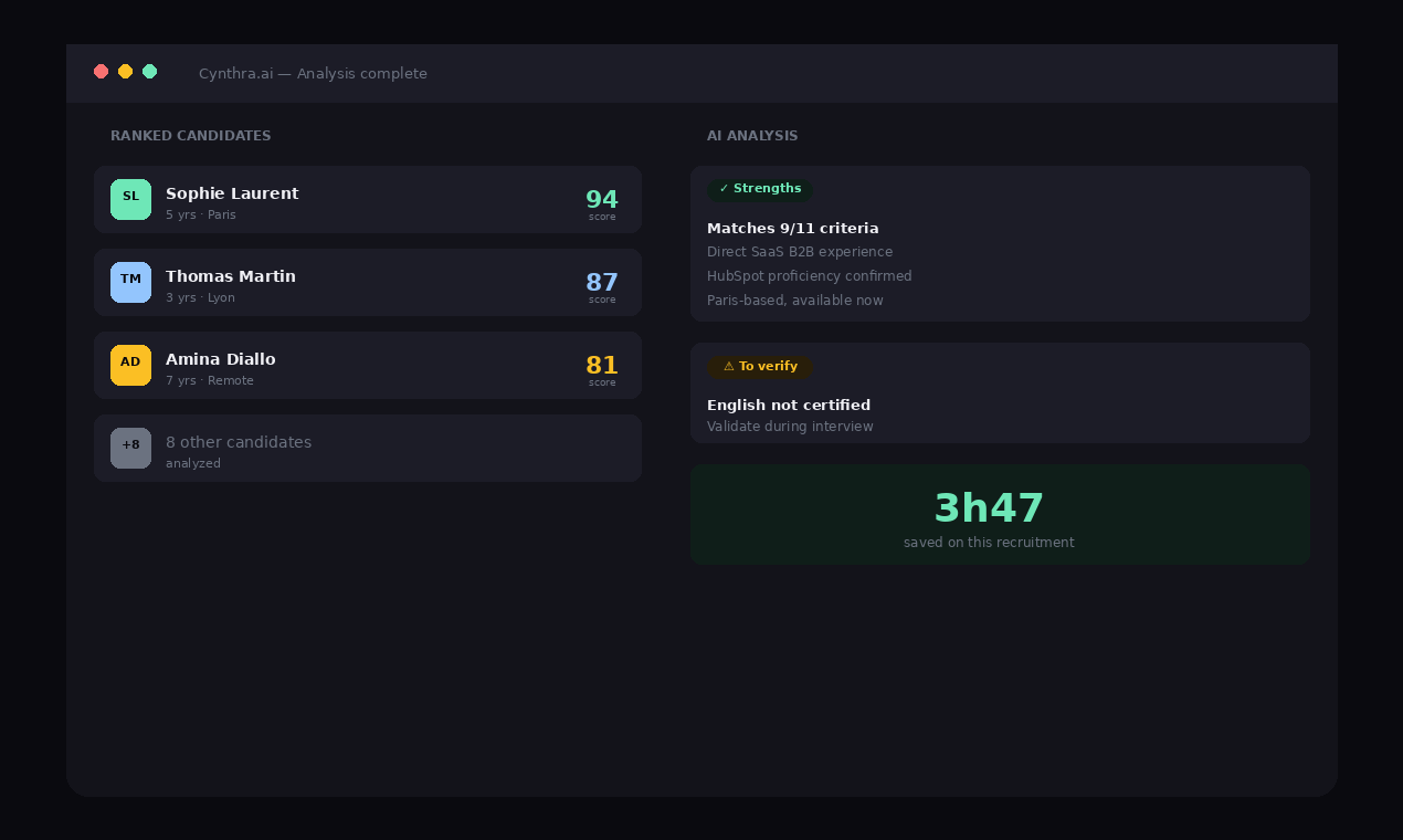 Cynthra.ai — CV Scorer by AI - Screenshot 2 showing product features and functionality