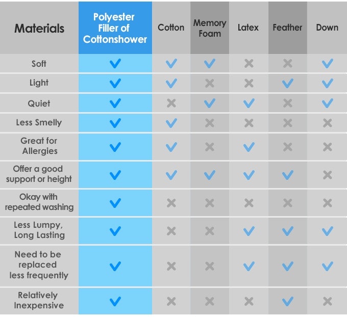 Cotton Shower Pillow, INC. gallery image