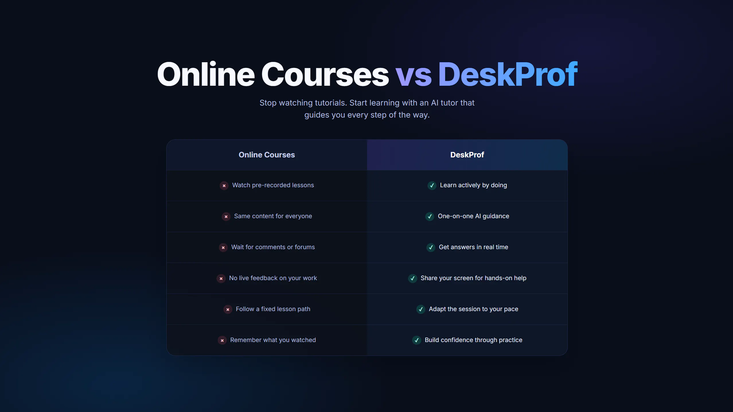 DeskProf gallery image