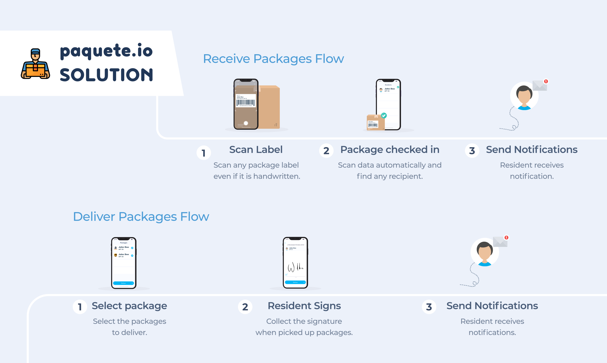 Paquete.io gallery image