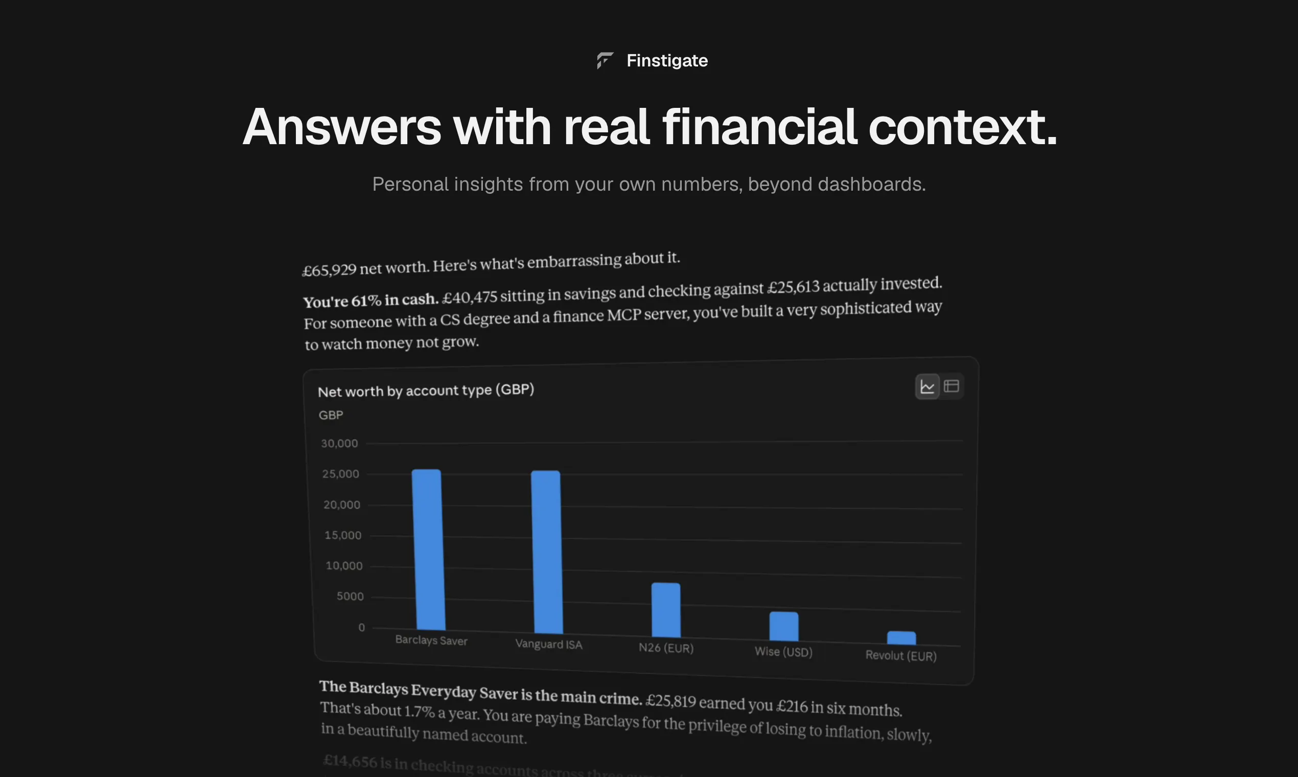 Finstigate gallery image