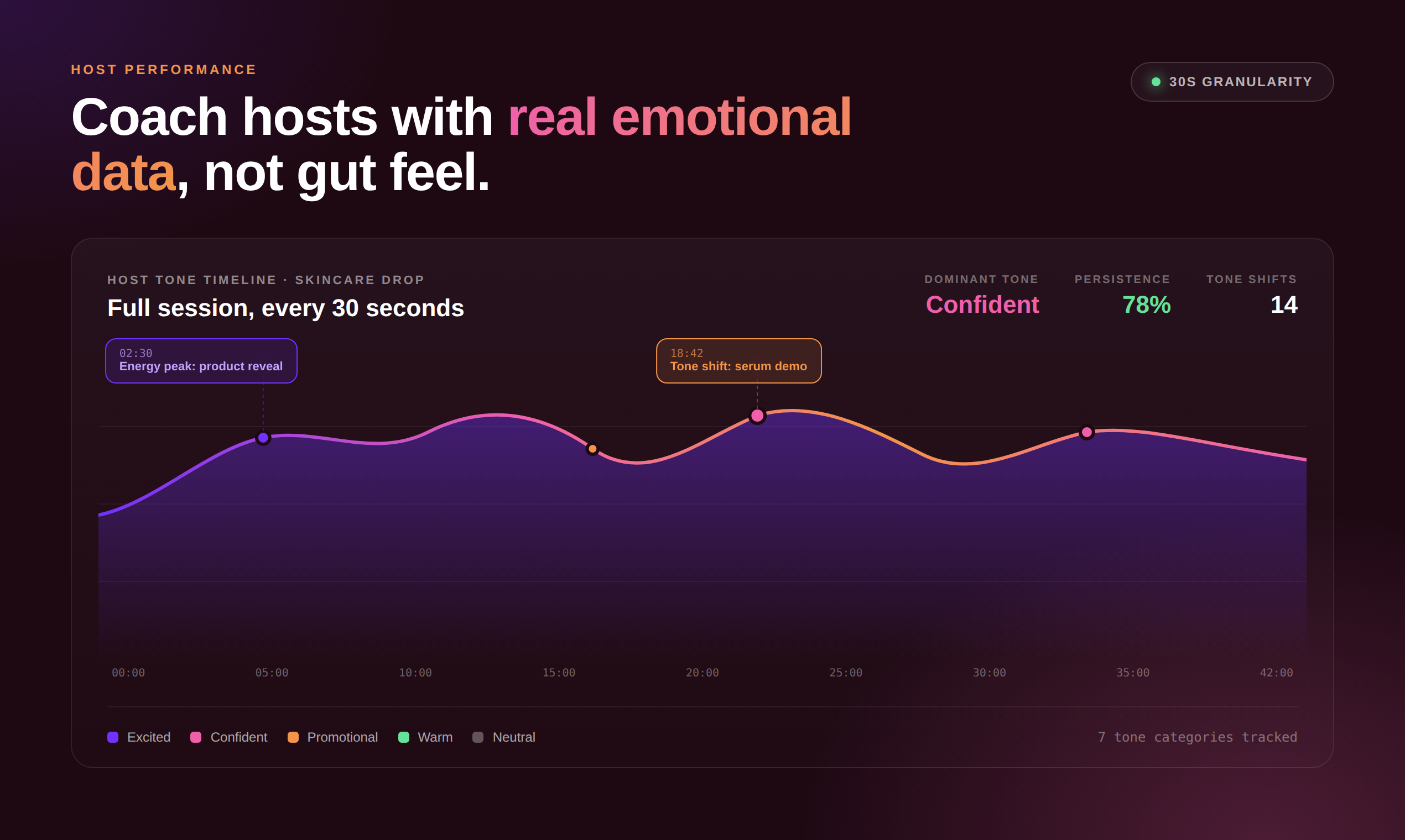 Live Session Intelligence by Terrific gallery image