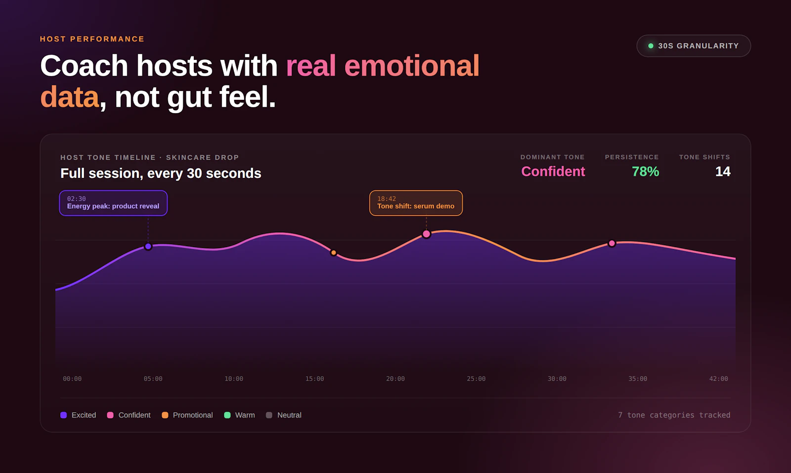 Live Session Intelligence by Terrific screenshot 4